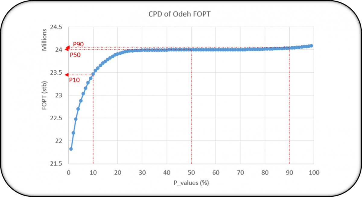 Multiple Realizations Ridgeway Kite