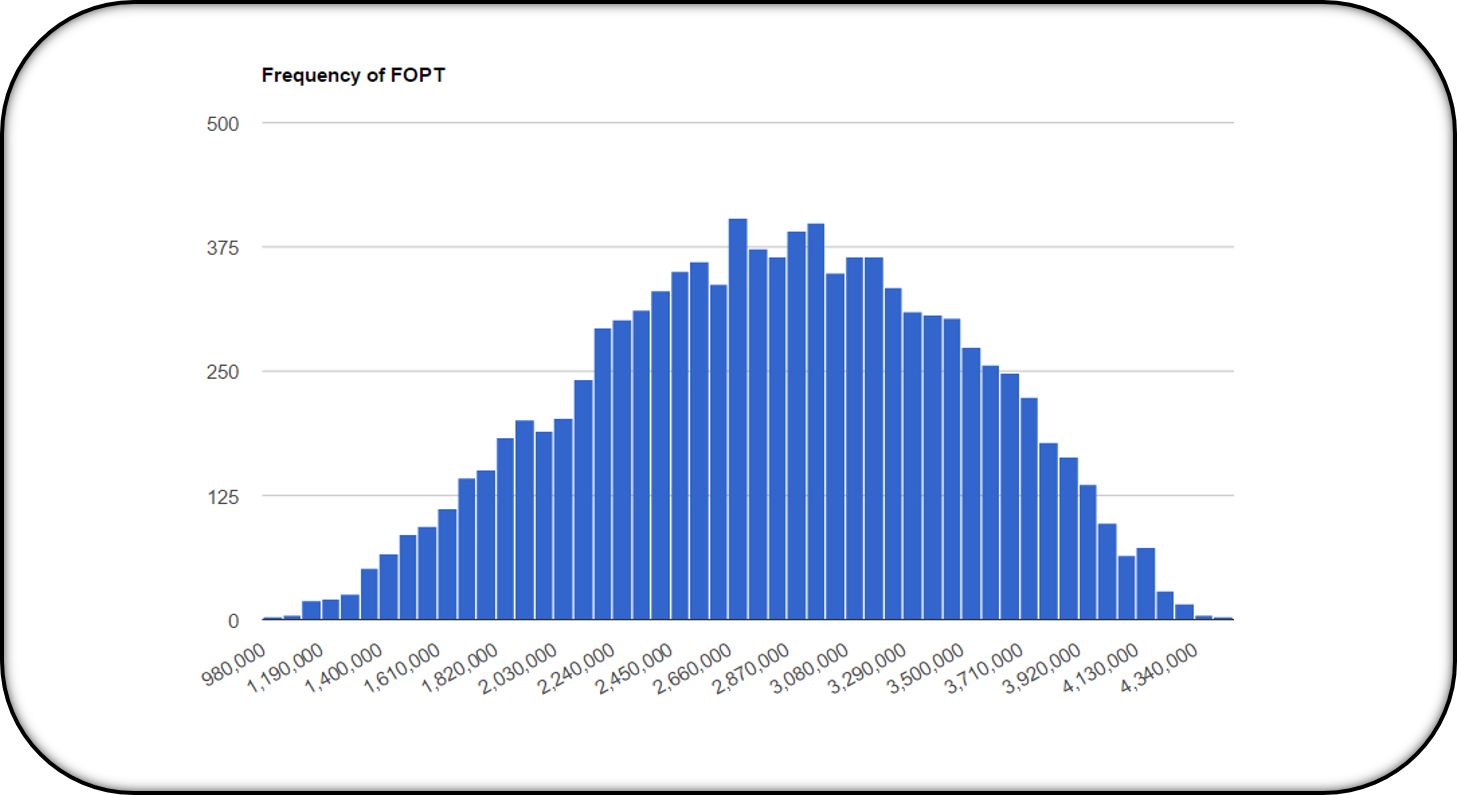 Multiple Realizations Ridgeway Kite